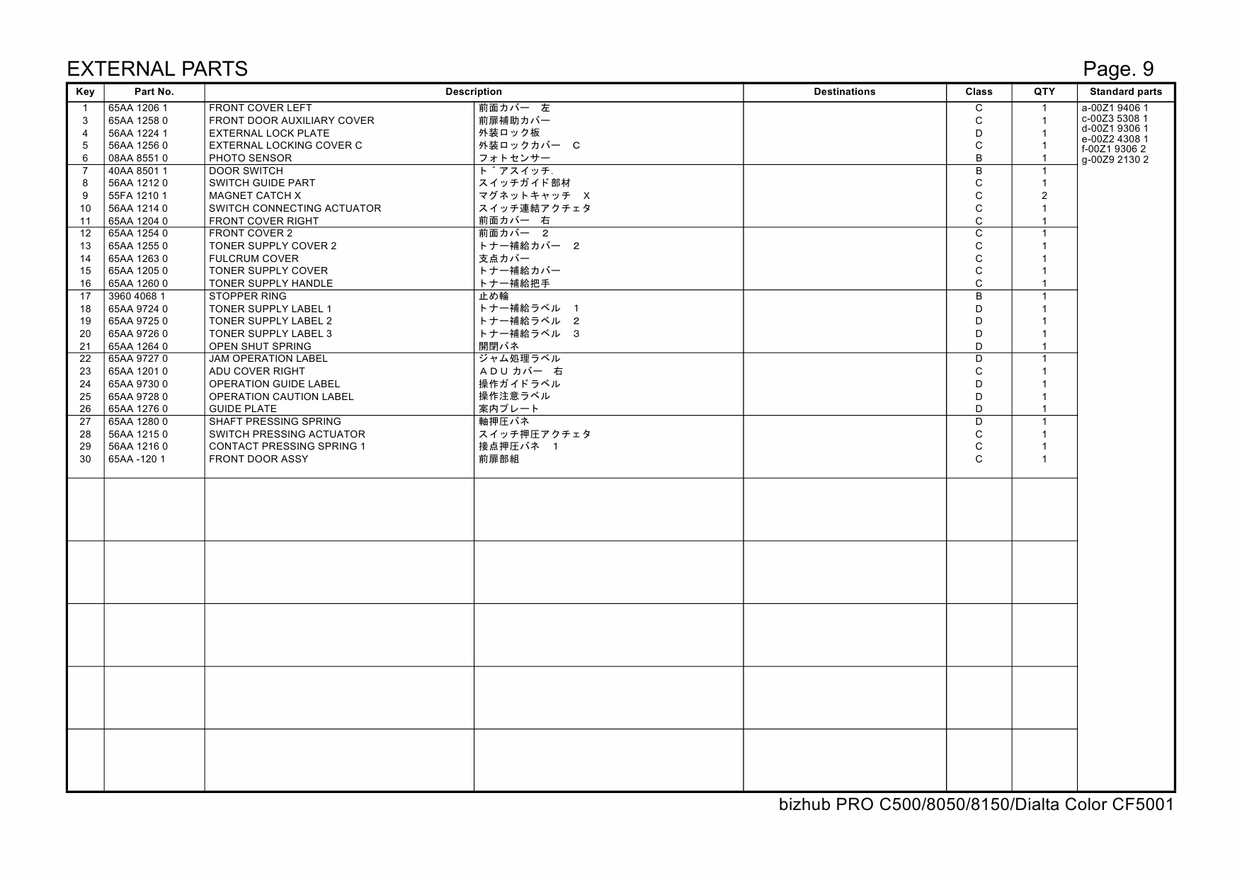 Konica-Minolta bizhub-PRO C500 8050 8150 Parts Manual-5